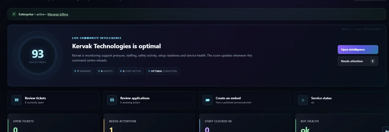 Kervak Community Control live intelligence and operations detail